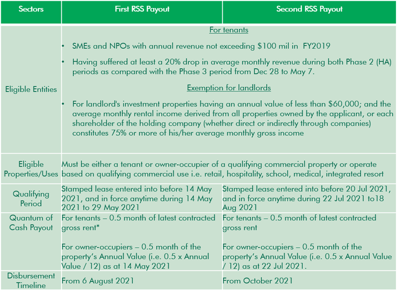 2021 rental waiver framework1