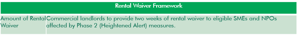 2021 rental waiver framework2