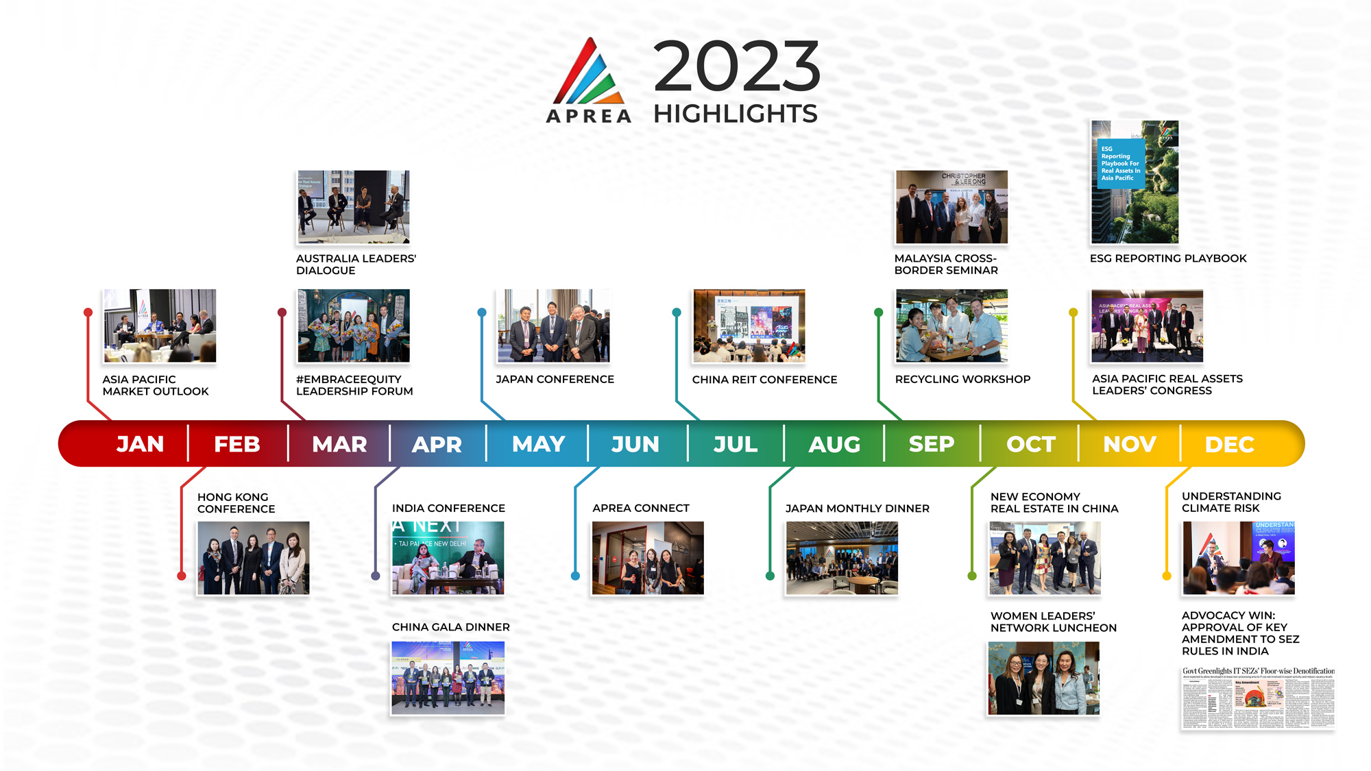 APREA 2023 Highlights