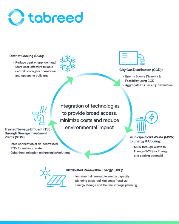 Circularity infographic 1