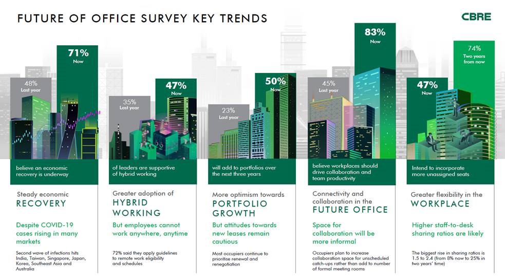 cbre_key_trend.jpg